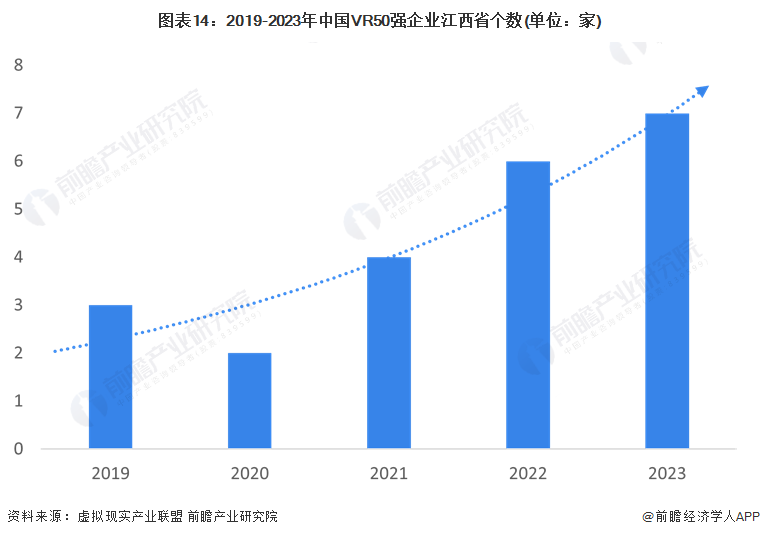 365体育唯一入口：独家！2024年江西省虚拟现实产业链全景图谱(附产业政策、链现状图谱、资源空间布局、发展规划)(图14)