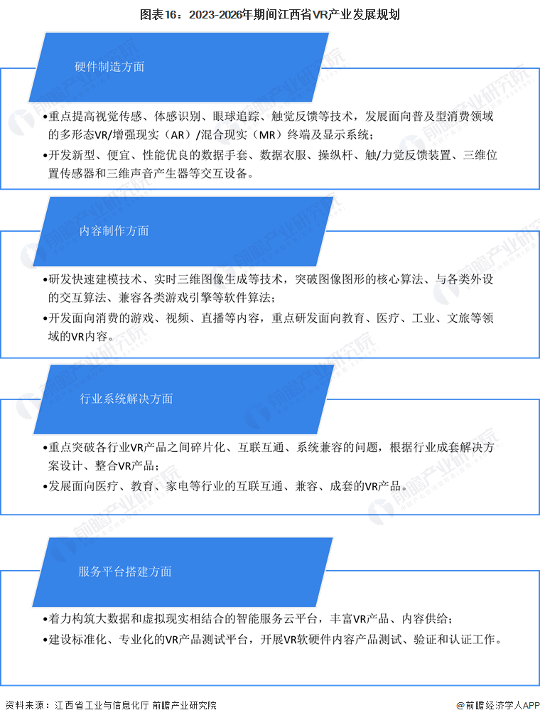 365体育唯一入口：独家！2024年江西省虚拟现实产业链全景图谱(附产业政策、链现状图谱、资源空间布局、发展规划)(图16)