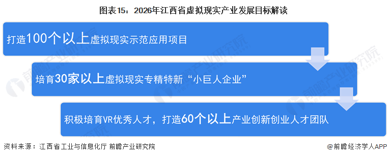 365体育唯一入口：独家！2024年江西省虚拟现实产业链全景图谱(附产业政策、链现状图谱、资源空间布局、发展规划)(图15)