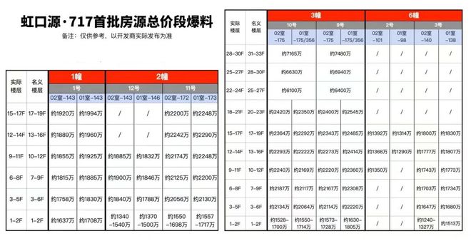 365体育唯一入口：虹口源717(2024)售楼处发布-虹口源717最新楼盘详情交通规划(图3)