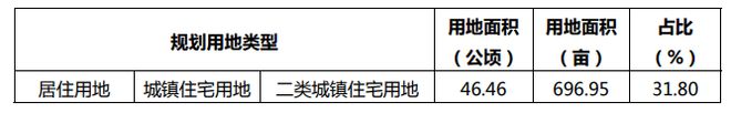 2960亩两大核心区域！2024海口大规模城市更新来了！(图2)