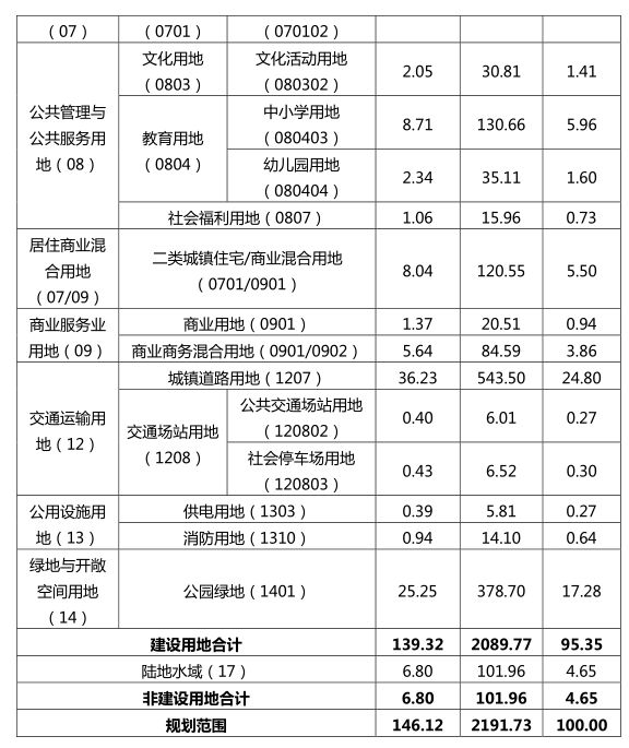 2960亩两大核心区域！2024海口大规模城市更新来了！(图3)