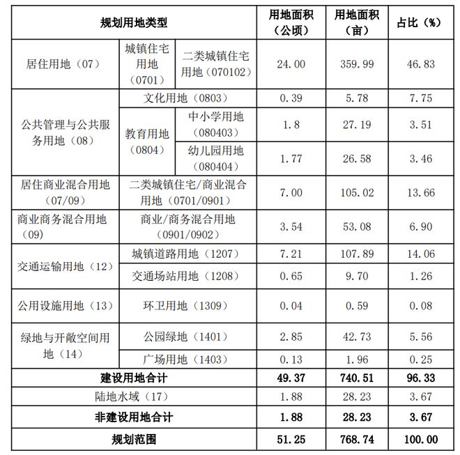 2960亩两大核心区域！2024海口大规模城市更新来了！(图7)