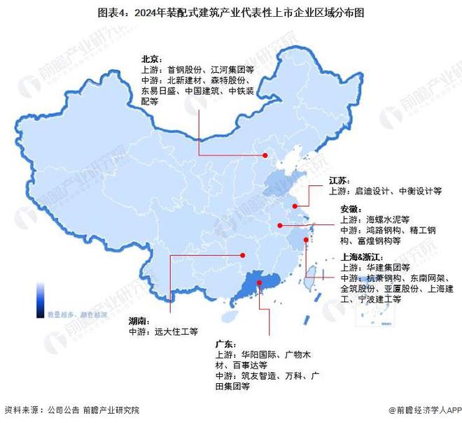 365体育（bet）：【干货】2024年装配式建筑行业产业链全景梳理及区域热力地图(图4)
