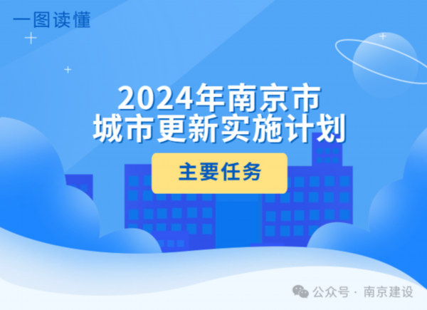 365体育唯一入口：2024城市更新4类40个项目(图2)