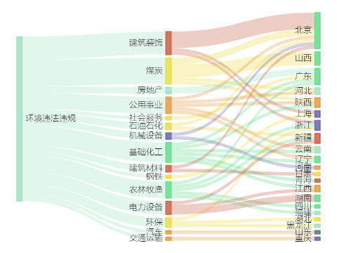 365体育（bet）：A股环境风险榜｜2024年上半年256家上市公司登榜整体环境风险表现有所改善(图2)