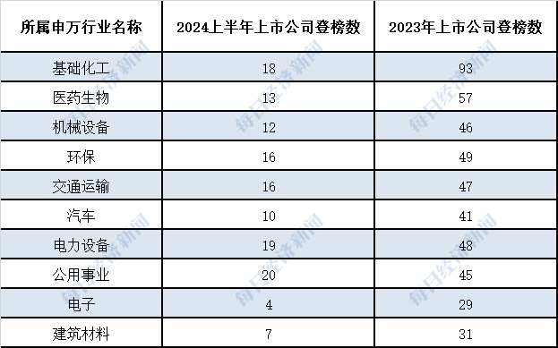 365体育（bet）：A股环境风险榜｜2024年上半年256家上市公司登榜整体环境风险表现有所改善(图4)