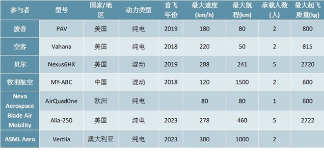 365体育唯一入口：2024-2028年中国飞行汽车行业投资规划及前景预测报告(图1)