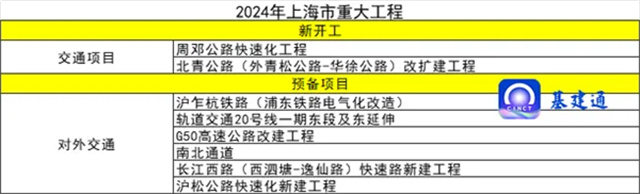 365体育（bet）：总投资近10万亿元！2024年重大项目大爆发（附清单）(图6)