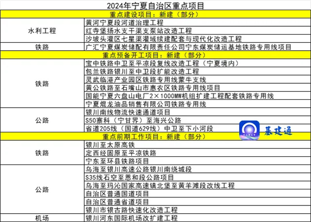 365体育（bet）：总投资近10万亿元！2024年重大项目大爆发（附清单）(图12)