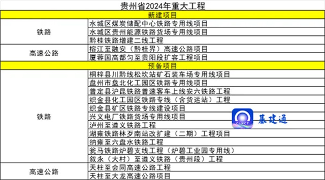365体育（bet）：总投资近10万亿元！2024年重大项目大爆发（附清单）(图15)