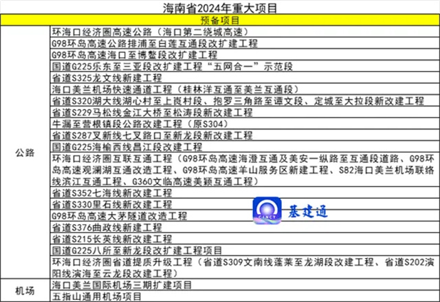 365体育（bet）：总投资近10万亿元！2024年重大项目大爆发（附清单）(图16)