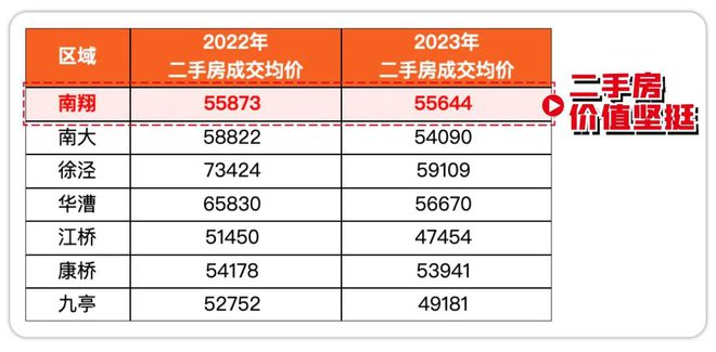 365体育唯一入口：绿城留香园售楼处-商业规划-绿城留香园2024房价优惠户型配套(图2)