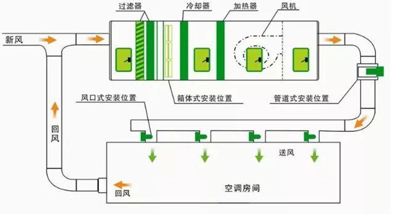 365体育（bet）：贵州一项目获评全国首批零碳建筑项目(图5)