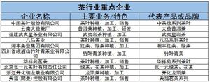 365体育唯一入口：2024年建筑设计行业产业链的供需布局及发展趋势(图3)