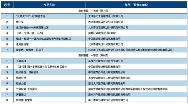 365体育（bet）：2024年设计企业工作重点抓住10个“热词”(图3)