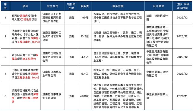 365体育（bet）：2024年设计企业工作重点抓住10个“热词”(图5)