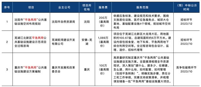 365体育（bet）：2024年设计企业工作重点抓住10个“热词”(图7)