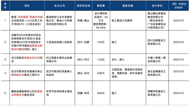 365体育（bet）：2024年设计企业工作重点抓住10个“热词”(图15)