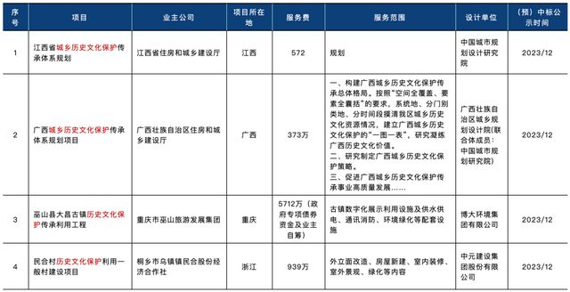 365体育（bet）：2024年设计企业工作重点抓住10个“热词”(图17)