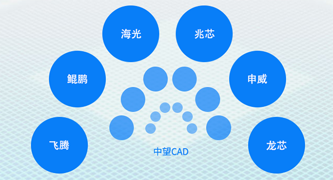 365体育唯一入口：中望CAD建筑版Linux2024版v24023(图5)