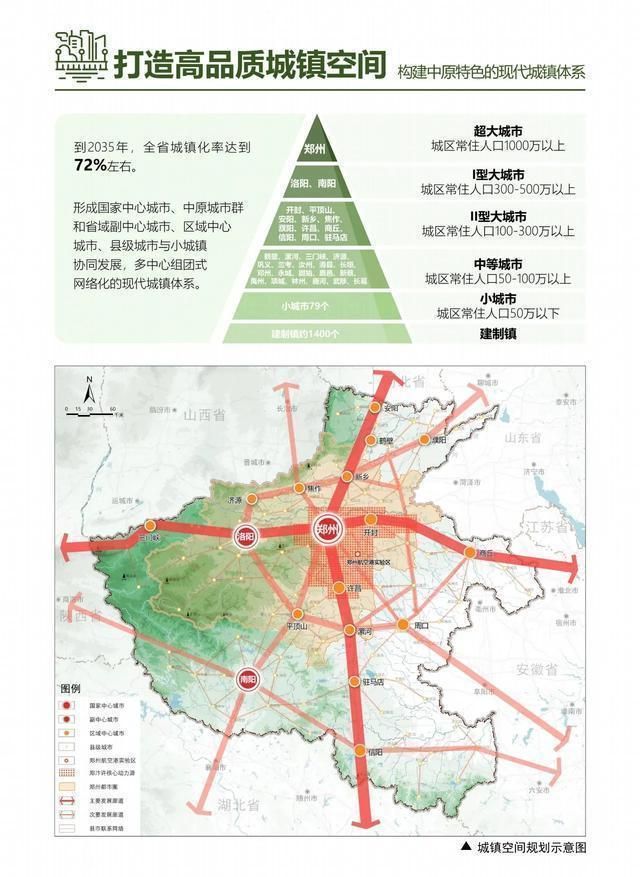 365体育（bet）：2035年河南省规划建成1个特大城市13个大(图4)