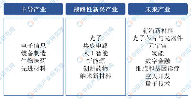 365体育（bet）：2024年苏州市重点产业规划布局全景图谱(图1)