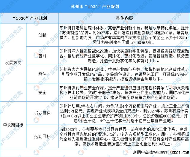 365体育（bet）：2024年苏州市重点产业规划布局全景图谱(图6)
