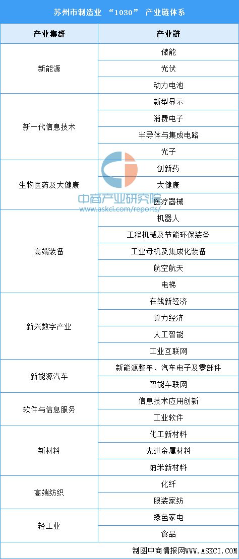 365体育（bet）：2024年苏州市重点产业规划布局全景图谱(图5)