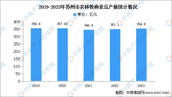 365体育（bet）：2024年苏州市重点产业规划布局全景图谱(图4)