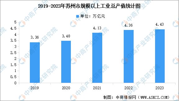 365体育（bet）：2024年苏州市重点产业规划布局全景图谱(图3)