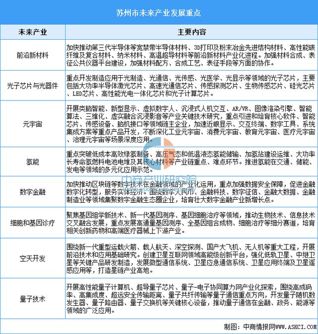 365体育（bet）：2024年苏州市重点产业规划布局全景图谱(图11)