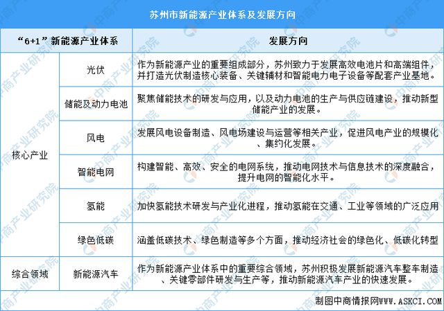 365体育（bet）：2024年苏州市重点产业规划布局全景图谱(图7)