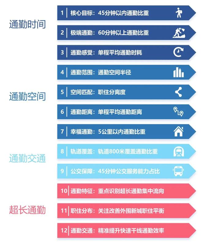 365体育（bet）：成果《2024年度中国主要城市通勤监测报告》发布(图3)