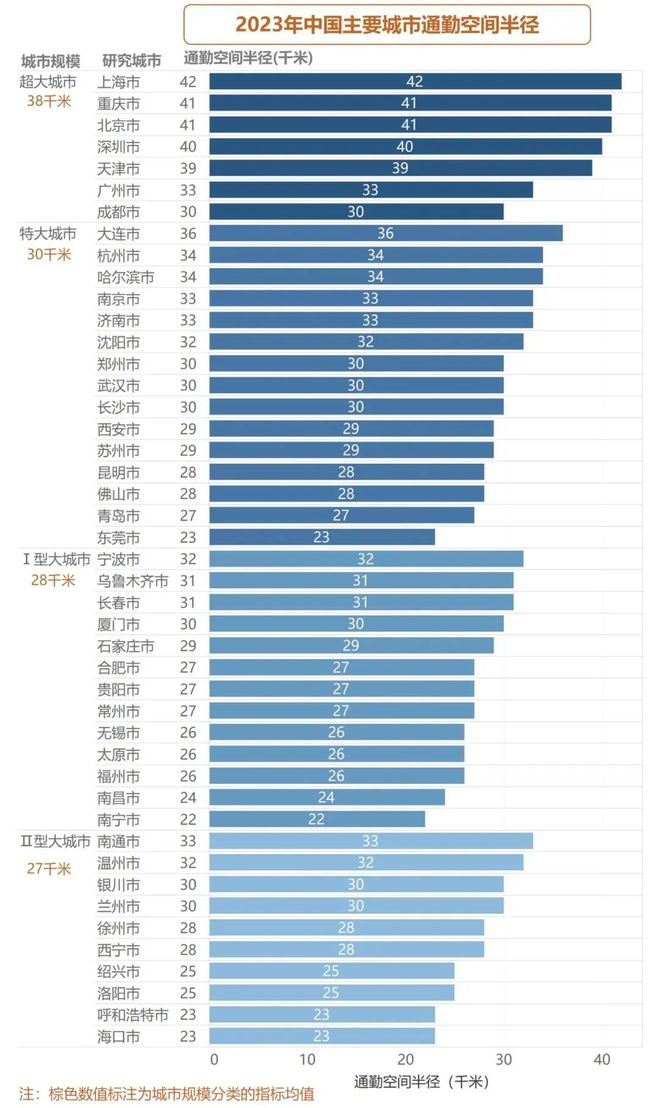 365体育（bet）：成果《2024年度中国主要城市通勤监测报告》发布(图10)