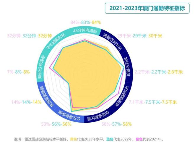 365体育（bet）：成果《2024年度中国主要城市通勤监测报告》发布(图15)