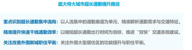 365体育（bet）：成果《2024年度中国主要城市通勤监测报告》发布(图16)