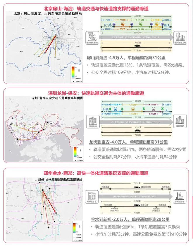 365体育（bet）：成果《2024年度中国主要城市通勤监测报告》发布(图19)