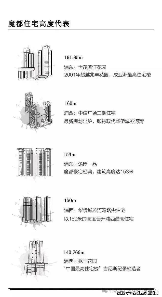 365体育唯一入口：海泰北外滩网站＋2024年户型解析＋小区环境＋周边规划(图1)
