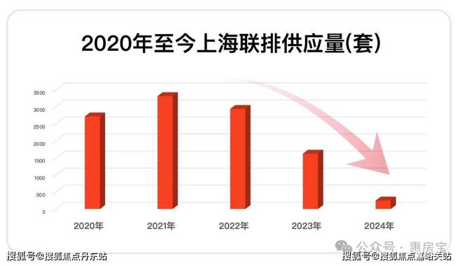 365体育唯一入口：保利西郊和煦网站＋2024年户型解析＋小区环境＋周边规划(图3)