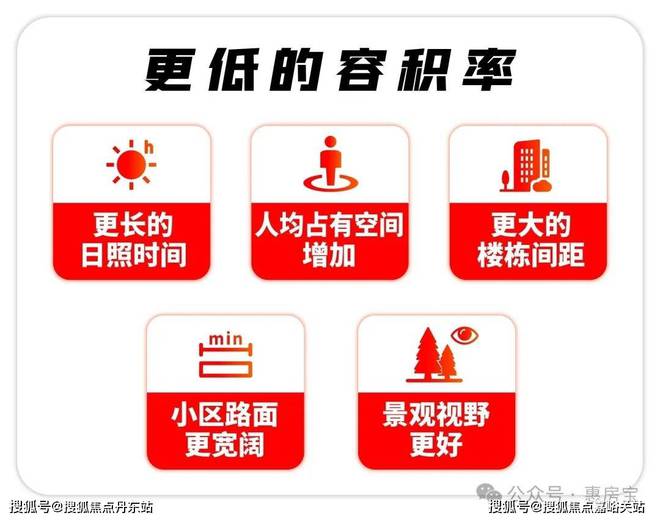 365体育唯一入口：保利西郊和煦网站＋2024年户型解析＋小区环境＋周边规划(图8)
