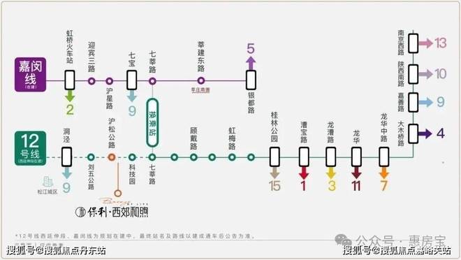 365体育唯一入口：保利西郊和煦网站＋2024年户型解析＋小区环境＋周边规划(图20)