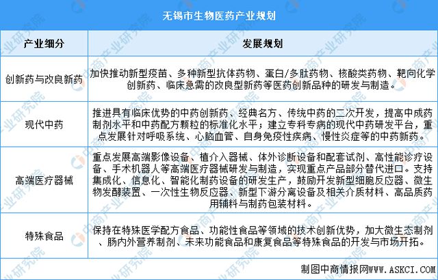 365体育唯一入口：2024年无锡市重点产业规划布局全景图谱(图8)