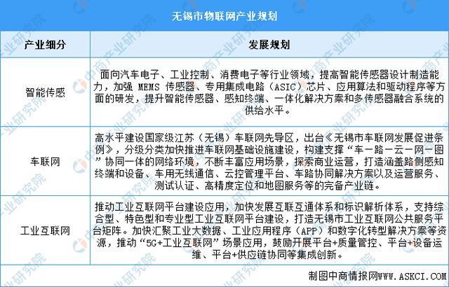365体育唯一入口：2024年无锡市重点产业规划布局全景图谱(图4)