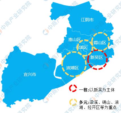 365体育唯一入口：2024年无锡市重点产业规划布局全景图谱(图5)