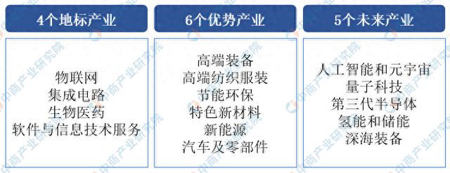365体育唯一入口：2024年无锡市重点产业规划布局全景图谱(图1)
