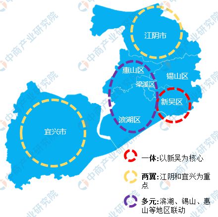 365体育唯一入口：2024年无锡市重点产业规划布局全景图谱(图7)