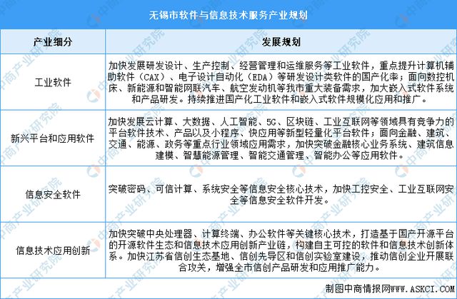 365体育唯一入口：2024年无锡市重点产业规划布局全景图谱(图10)