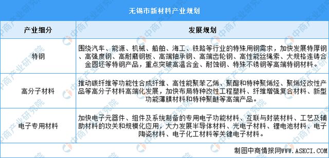 365体育唯一入口：2024年无锡市重点产业规划布局全景图谱(图15)