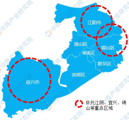 365体育唯一入口：2024年无锡市重点产业规划布局全景图谱(图12)